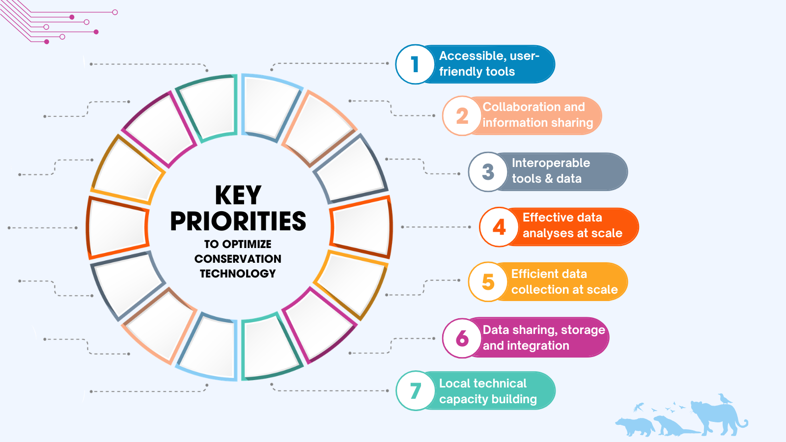 key priorities