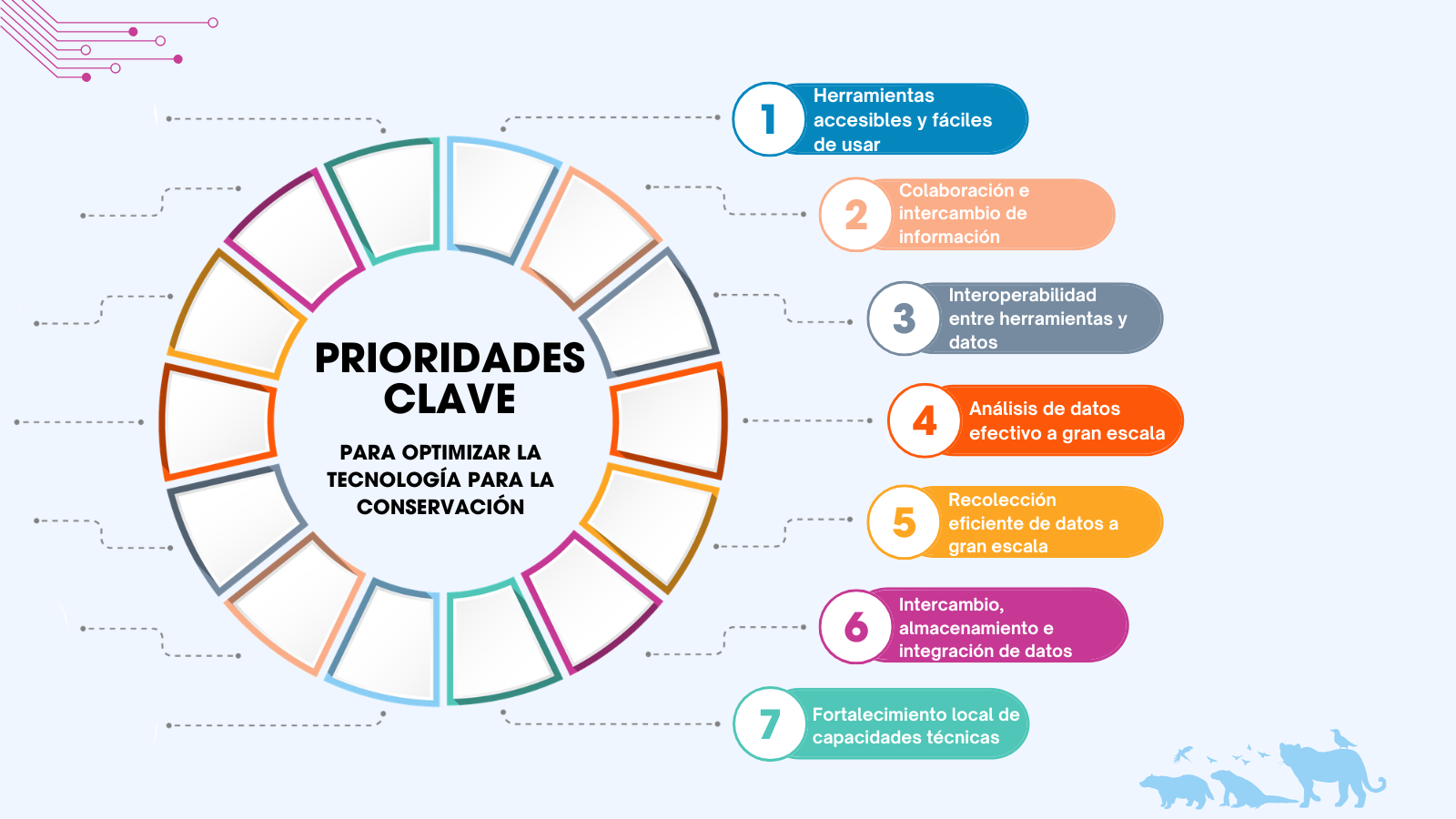 prioridades clave