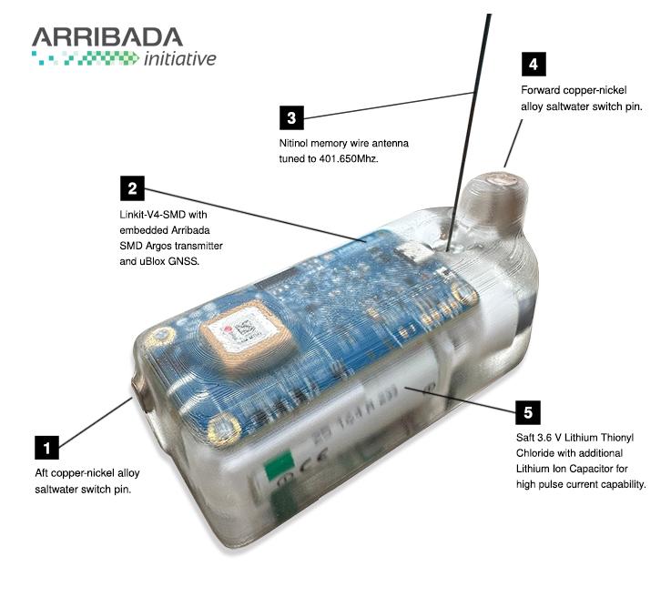 Arribada low cost open source sea turtle satellite tag