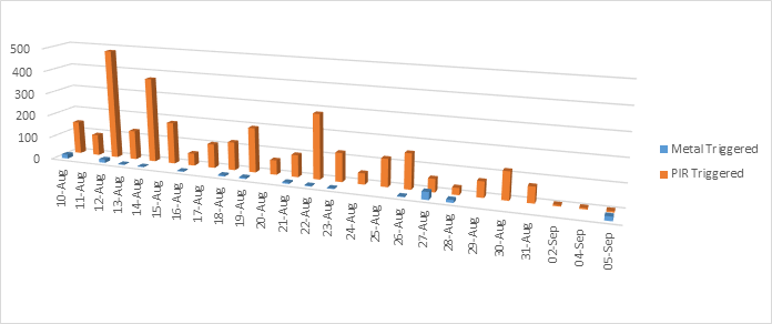 A graph of a number of bars

Description automatically generated with medium confidence